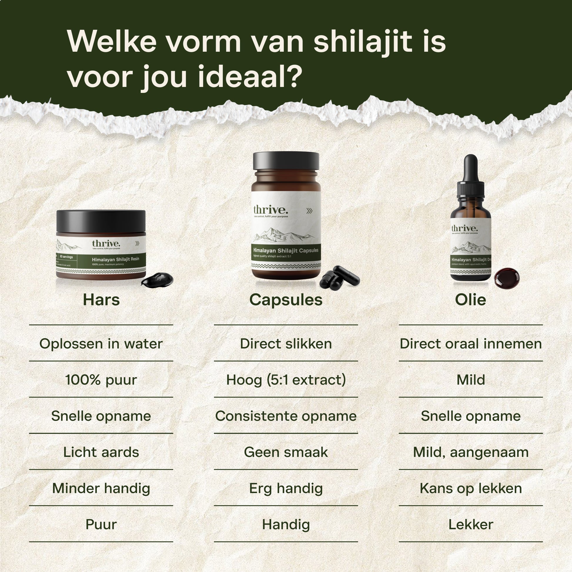 Shilajit Resin  - Shiajit Resin - Testosterone Booster - Fulvinezuur -Thrive Supplements