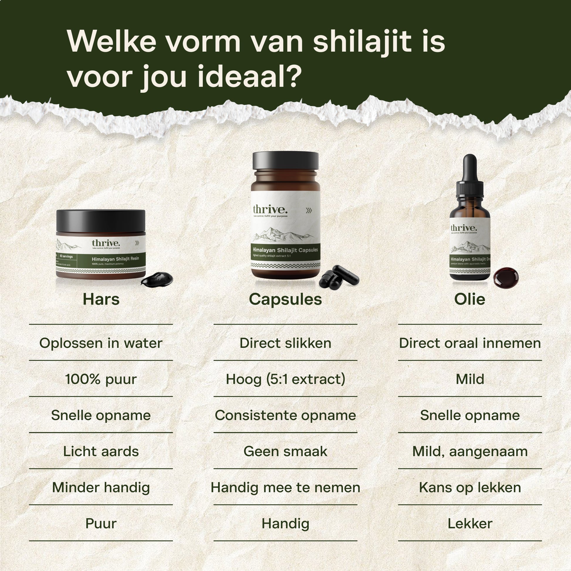 Wat is het verschil van Shilajit Resin  - Shiajit Resin - Testosterone Booster - Fulvinezuur -Thrive Supplements